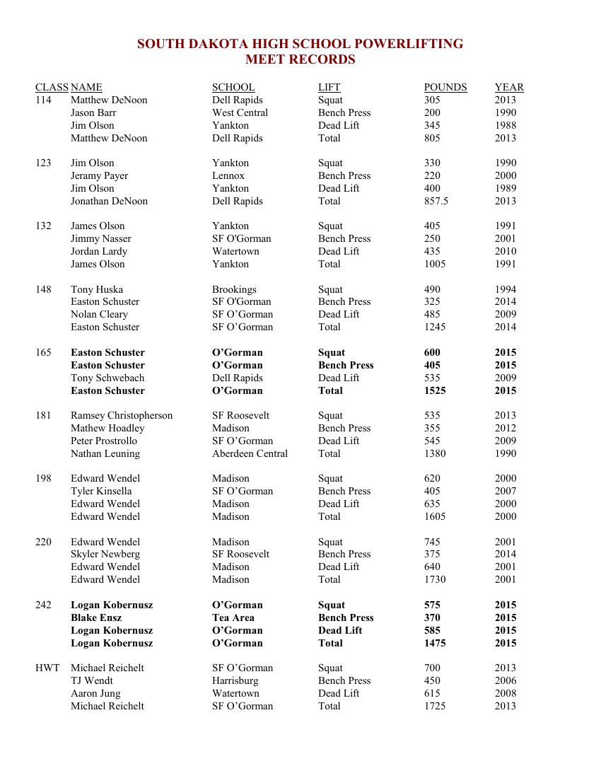 Retired boys records